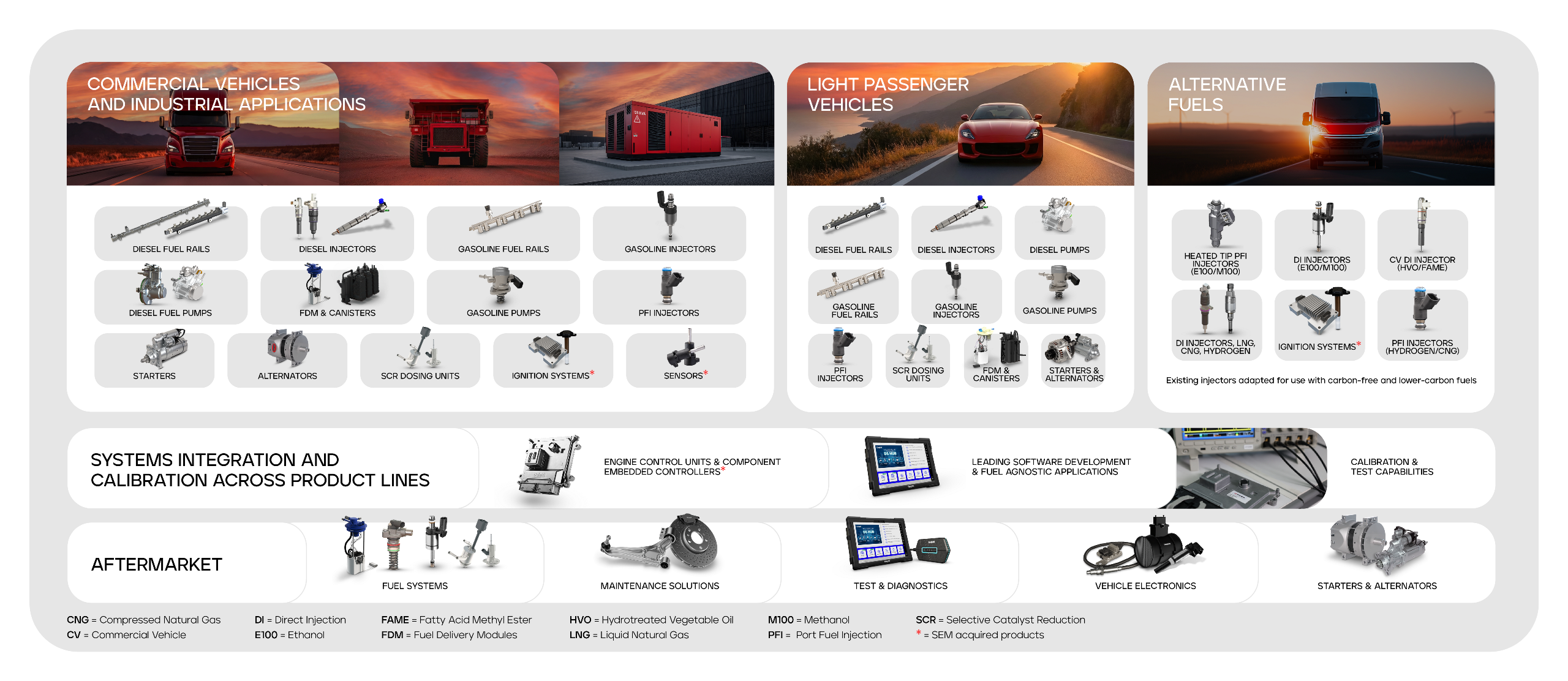 Product and Solutions