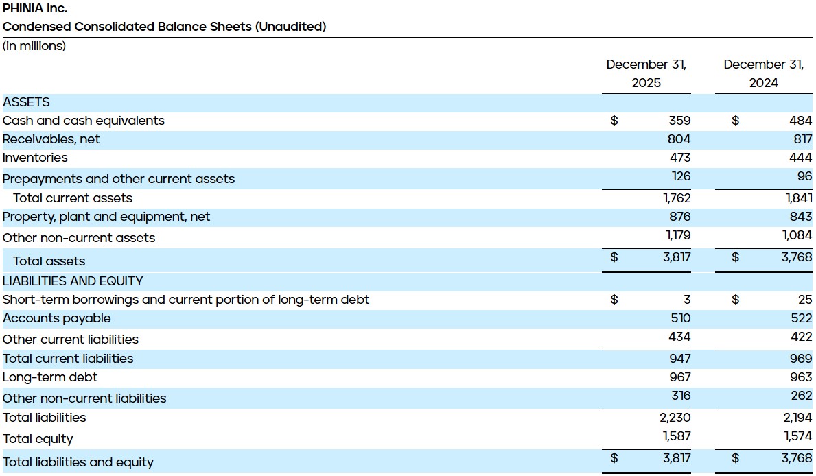 Condensed Consolidated Balance Sheets (Unaudited)