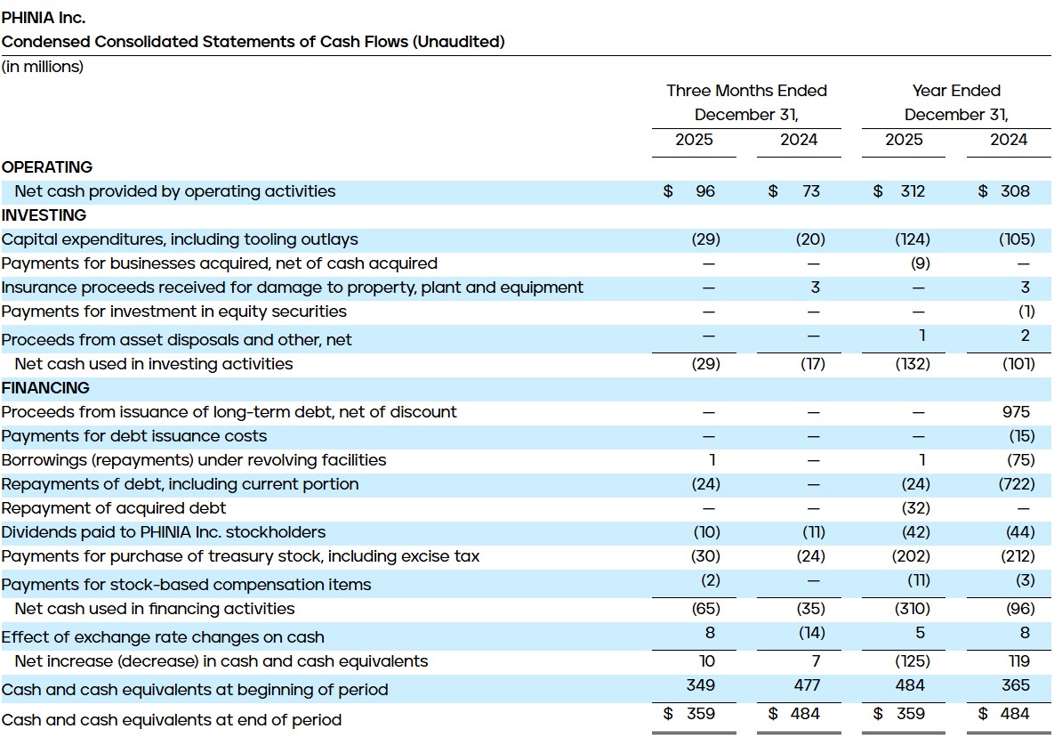 Condensed Consolidated Statements of Cash Flows (Unaudited)