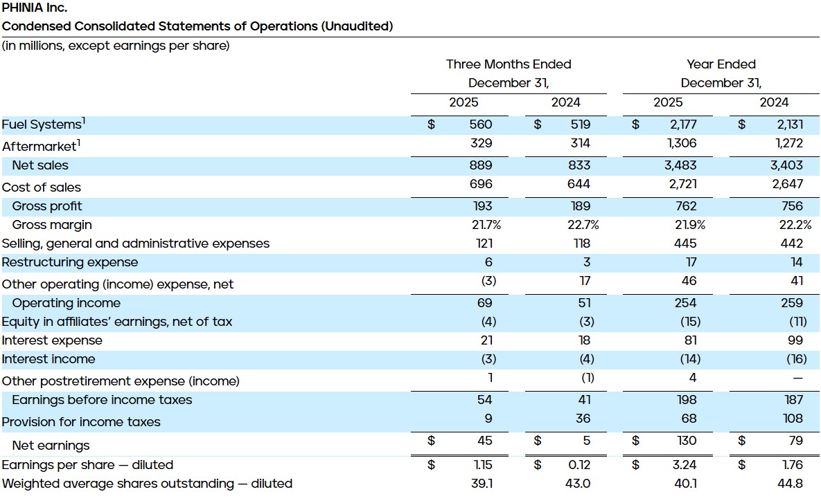 Condensed Consolidated Statements of Operations (Unaudited)