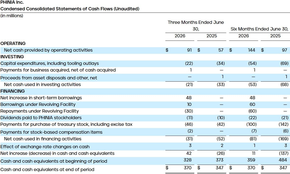 Condensed Consolidated Statements of Cash Flows (Unaudited)
