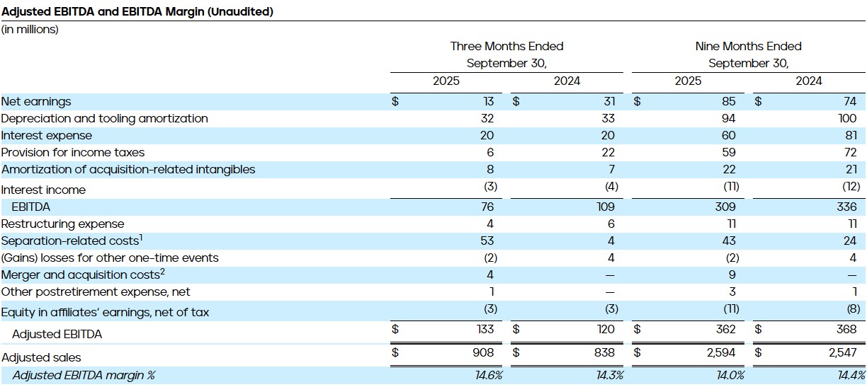 Adjusted EBITDA and EBITDA Margin (Unaudited)