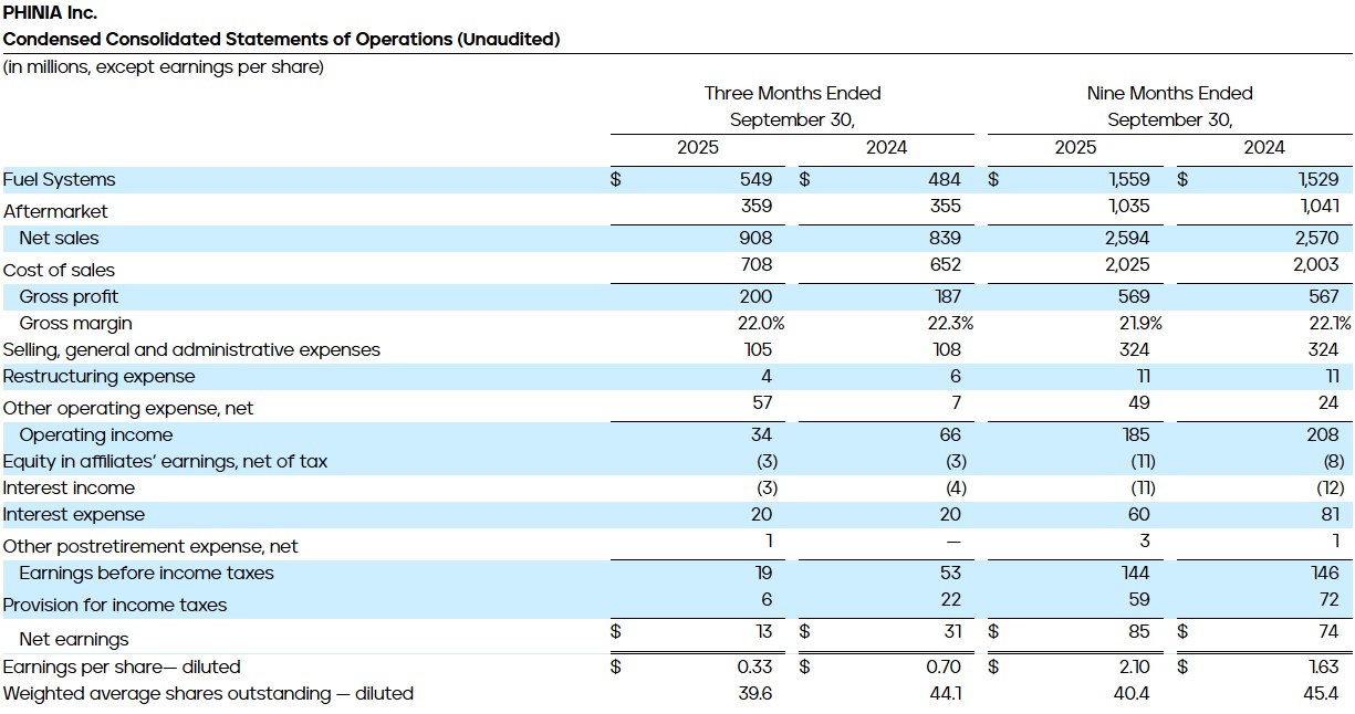 Condensed Consolidated Statements of Operations (Unaudited)