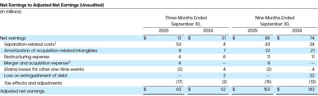 Net Earnings to Adjusted Net Earnings (Unaudited)