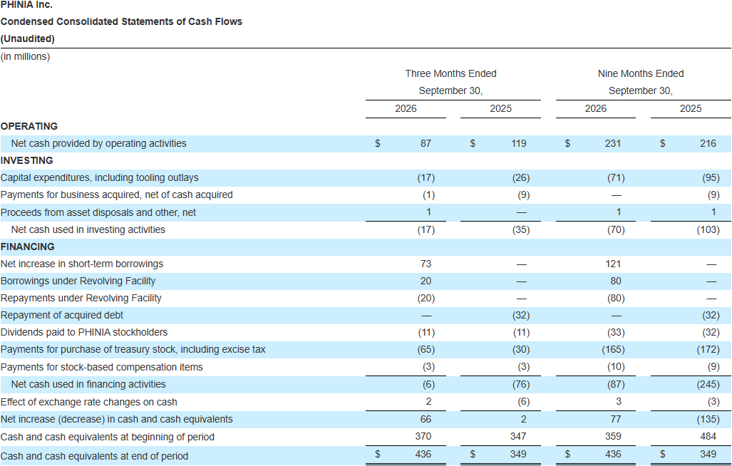 Condensed Consolidated Statements of Cash Flows