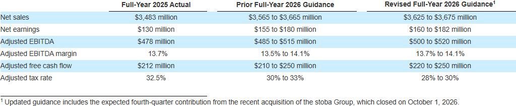 FINANCIAL GUIDANCE_1