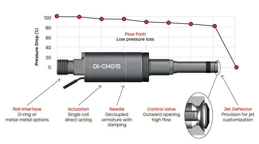 Hydrogen Injector